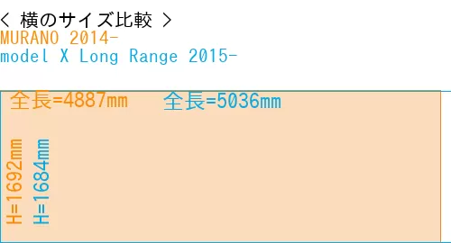 #MURANO 2014- + model X Long Range 2015-